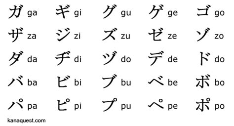 Dakuten And Handakuten Chart