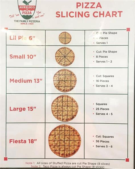 How Many Inches Is A Large Pizza? Detailed Pizza Size Guide