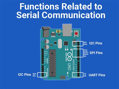 Basic functions related to Serial Communication in Arduino | Ardu..