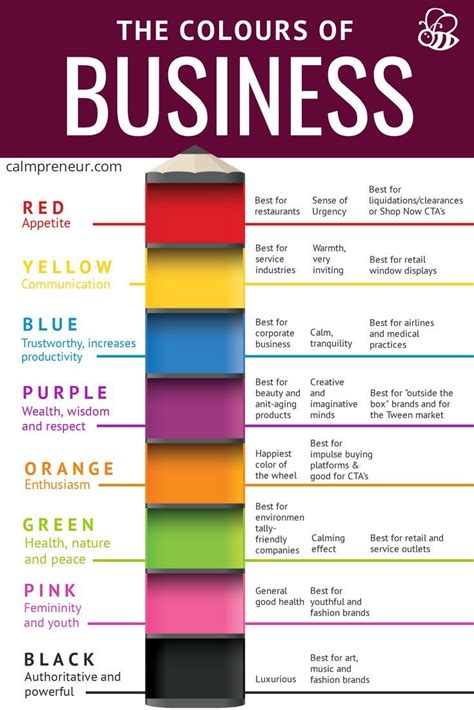 The Colours of Business | Color psychology marketing, Business ...