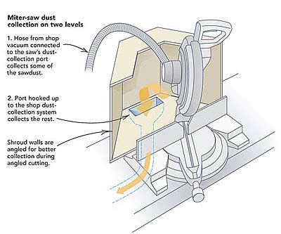 Dust collection for miter saws - Fine Homebuilding