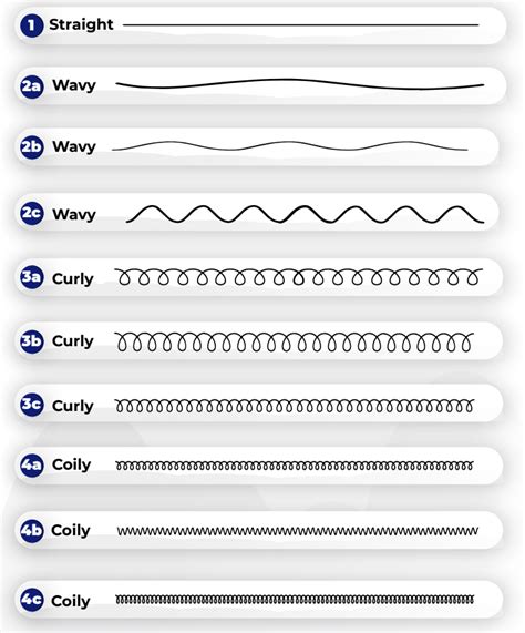 ULTIMATE GUIDE To Men's Hair Types