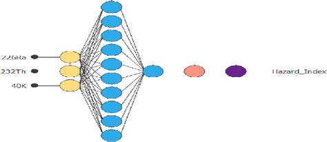 Neural network architecture. | Download Scientific Diagram