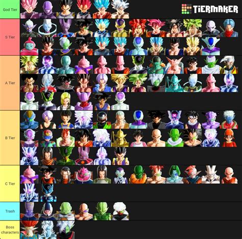 Dragon Ball Xenoverse Gaming Tier List - Mobile Legends