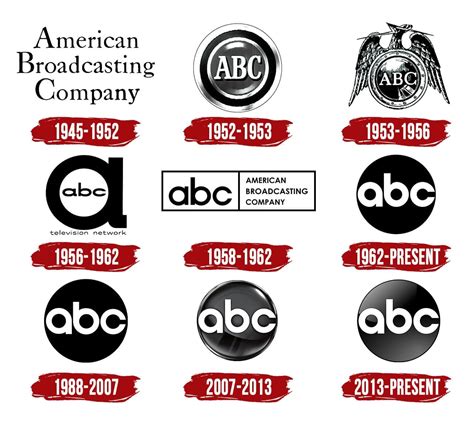 ABC Logo | Symbol, History, PNG (3840*2160)