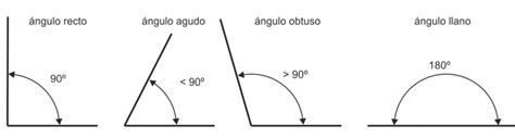 Angulo De 20 Grados Como Se Llama - cataro