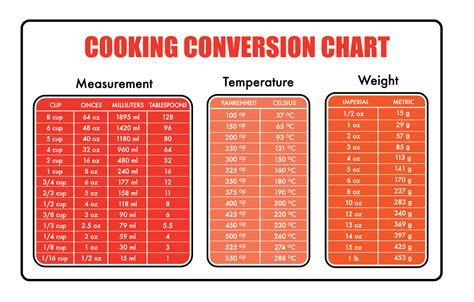 Conversion Chart For Cooking