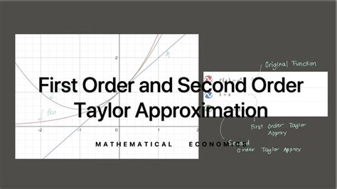 First Order and Second Order Taylor Approximation | first order คือ ...