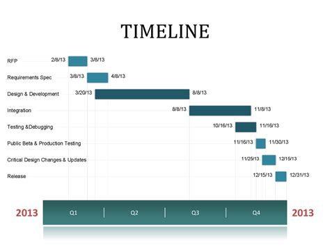 Microsoft Excel Timeline Template - Sample Excel Templates