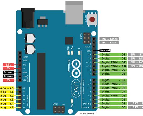 Arduino nano pinout gpio - westpon