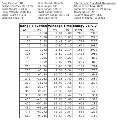 7mm-08 Remington vs. 7x57 Mauser & 7mm Remington Magnum — Ron Spomer ...