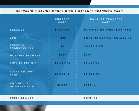 5 Best Balance Transfer Cards - Get Out Of Debt