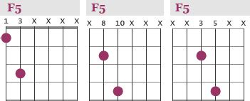 Power chords chart for guitar