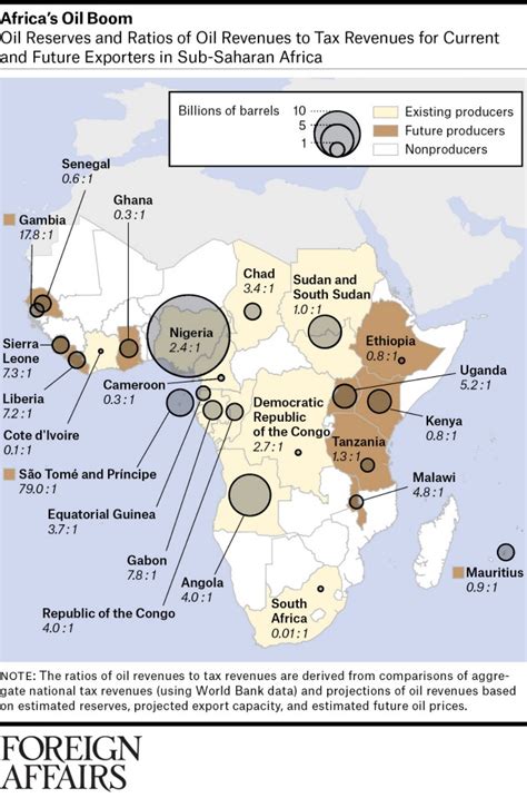 Petroleum to the People - PAN AFRICAN VISIONS