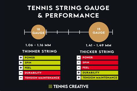 Tennis String Gauge Chart