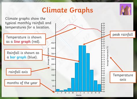 14+ How To Read A Weather Map Worksheet Pdf Gif