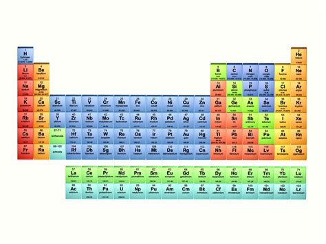 periodic table wallpapers science notes and projects - element list ...