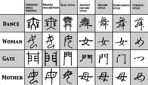 https://www.yorku.ca/kdenning/images/primates/Kanji.gif | Writing styles ...