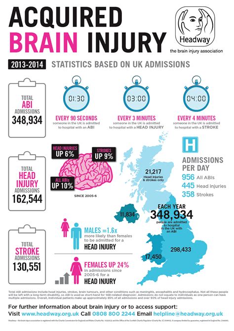 headway_infographic 190515 - Serious Injury Helpline