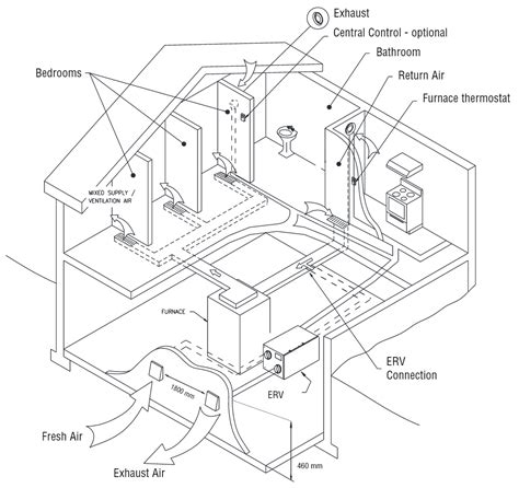 ERV/HRV Ventilator Setup, Balancing, and Micro-balancing