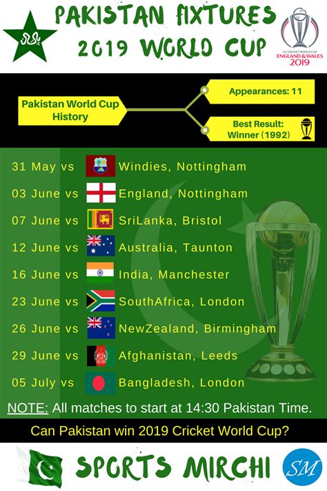 Pakistan Cricket Team Schedule at ICC World Cup 2019 [Infographic ...