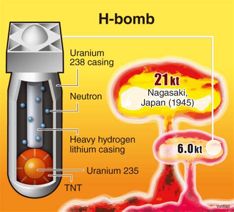 What is a hydrogen bomb?