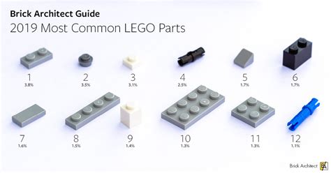 2019 Most Common LEGO Parts - BRICK ARCHITECT