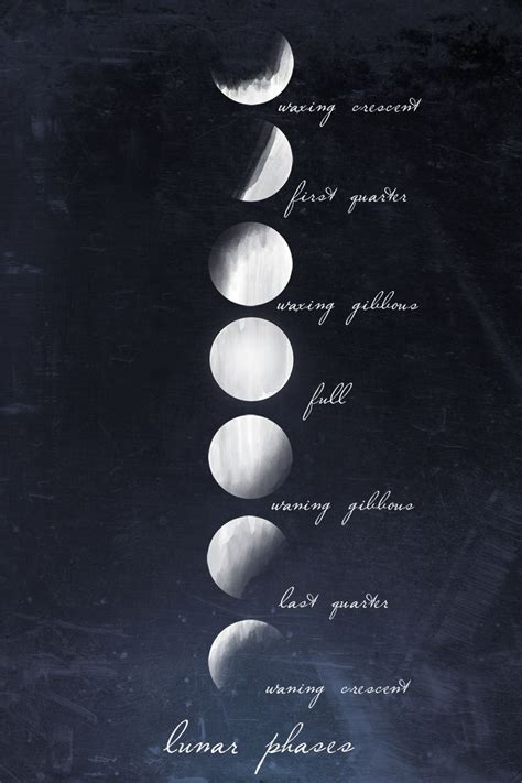 Moon Phases Wallpaper / 4 years ago on october 23, 2016. - Inter disciplina