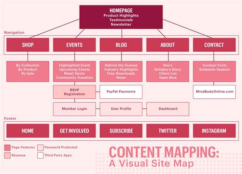 How to Create a Website Content Plan in 9 Simple Steps | Leadpages ...