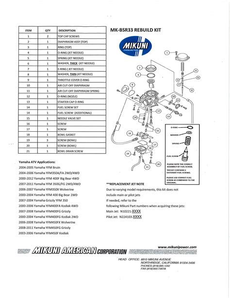 Yamaha big bear 400 carburetor diagram