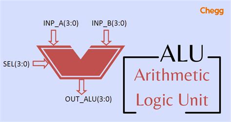 ALU Full Form: What is an Arithmetic Logic Unit?