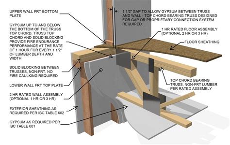 1 Hour Fire Rated Exterior Wall Assembly - Best Furnish Decoration