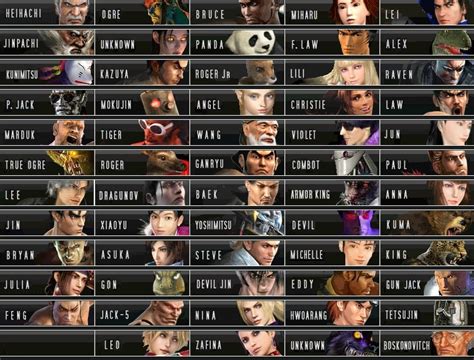 Tekken 1-6 Characters NEW Roster - Tekken Photo (7932101) - Fanpop