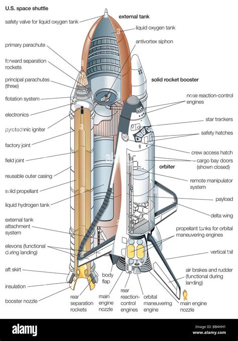 Space Shuttle Solid Rocket Fuel