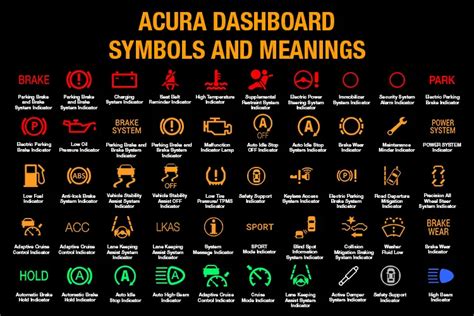 Acura Dashboard Symbols and Meaning (FULL list, FREE Download)