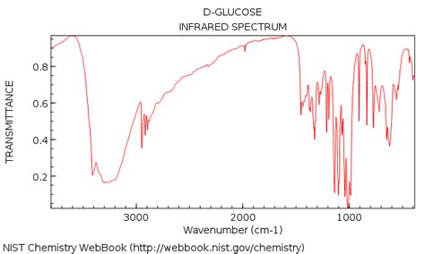 PDF Télécharger aldehyde ir spectrum Gratuit PDF | PDFprof.com