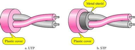 utp-and-stp-cable - Fiber Optic Network Products