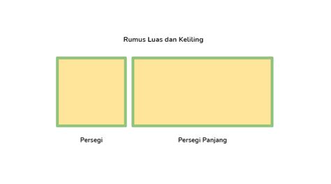 Rumus Luas Persegi Panjang dan Persegi, Cara Menghitung Luas Persegi ...