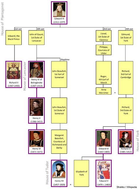 Family Tree of House Lancaster & York (Illustration) - World History ...