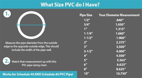 Cpvc Pipe Size Chart - Greenbushfarm.com