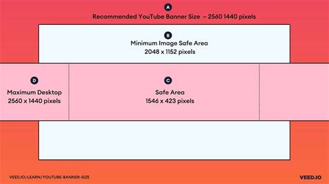 YouTube Banner Size: The Best Dimensions and Formats in 2022 (2023)