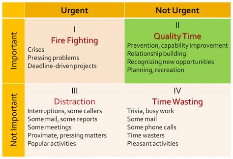 Time Management - Polymath LLC