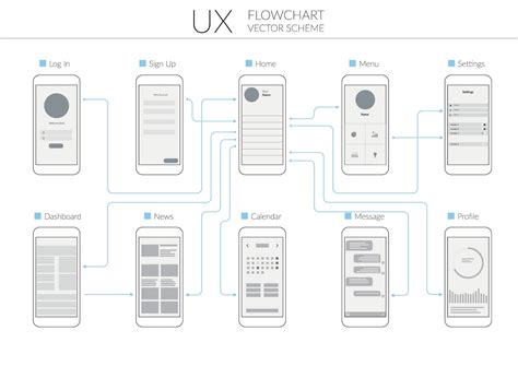 User Flowchart User Flowchart Template - Flowchart Example