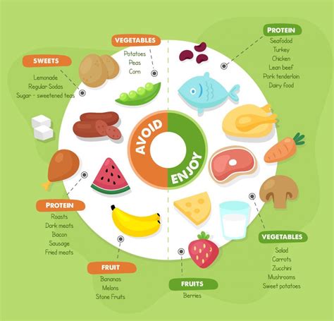 Diabetes Food Chart-The best food for diabetes | PharmEasy