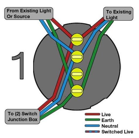 How to Wire in a New Wall Light and Switch