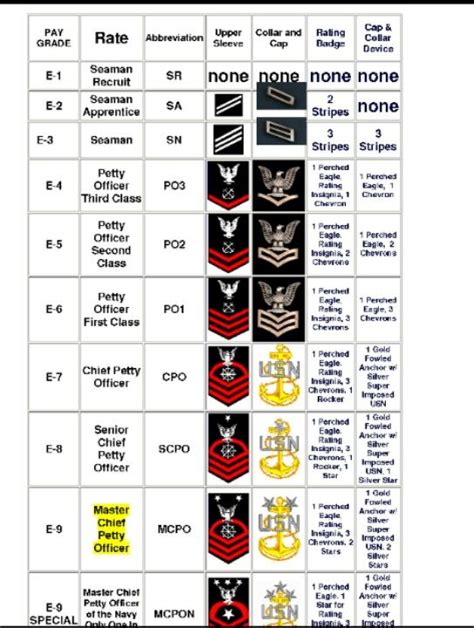 Us Navy Chain Of Command For 2021 Organization And Structure | Images ...