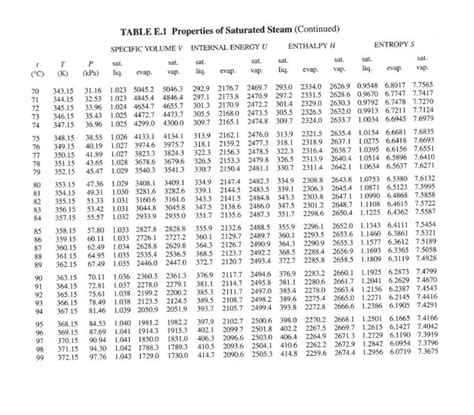 Solved 19. The enthalpy of saturated water vapor at T = 50 | Chegg.com