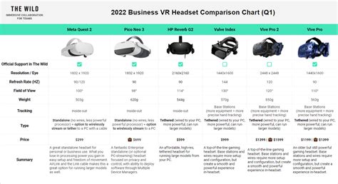 VR Comparison Chart