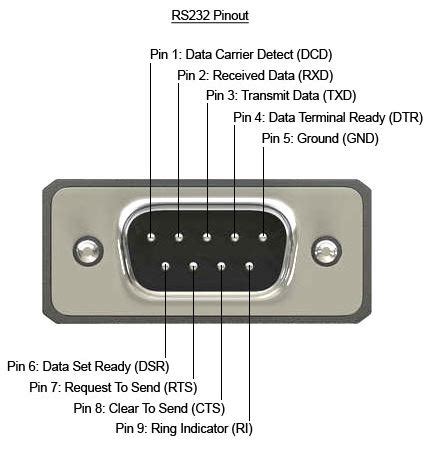 RS232 9 Pin Pinout: Here’s What You Need to Know