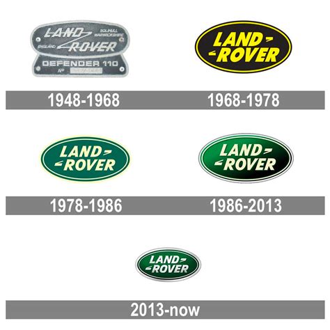 Make Matters: The Evolution and Significance of the Land Rover Logo